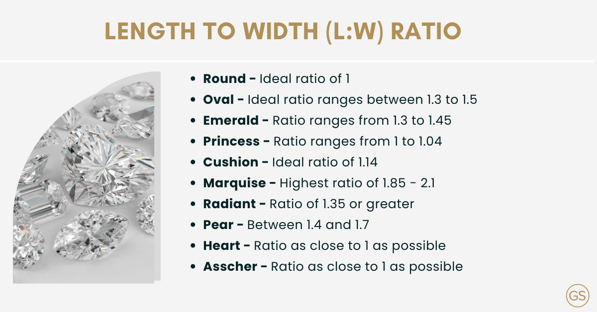 Length to Width Ratio for each diamond shape